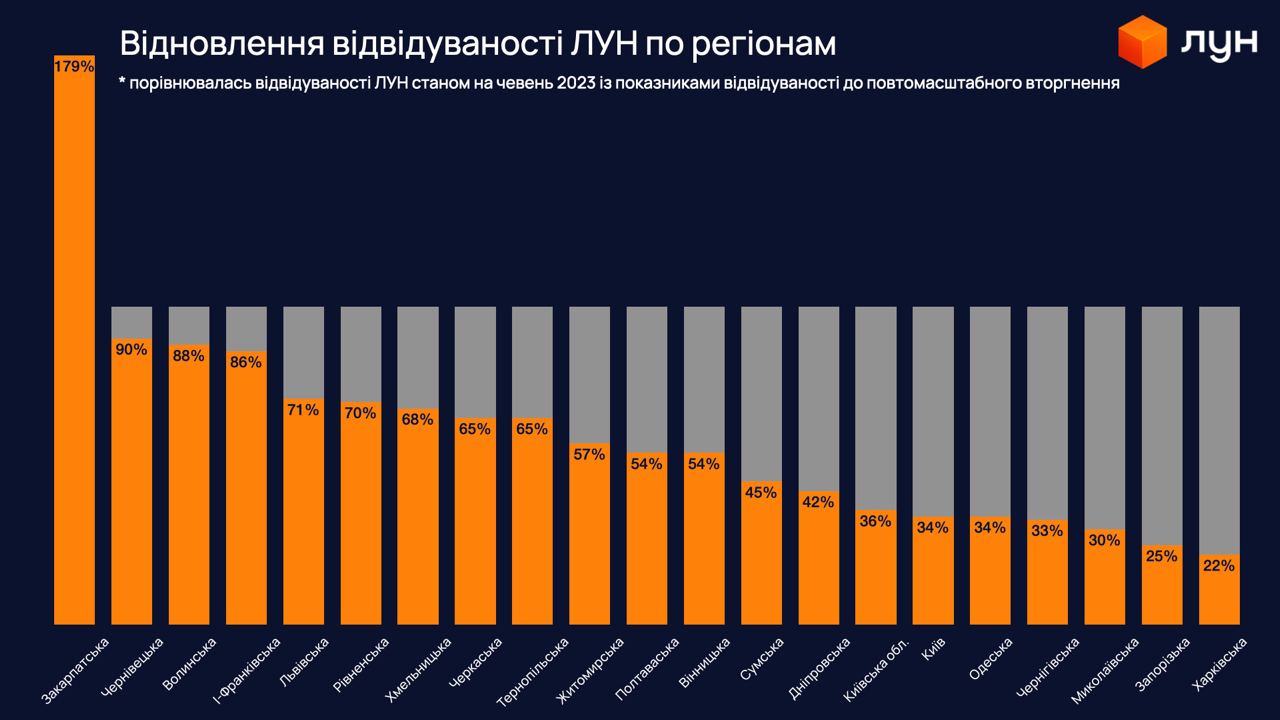 Ціни виросли на 75%. Скільки зараз коштує нерухомість на заході України (фото)